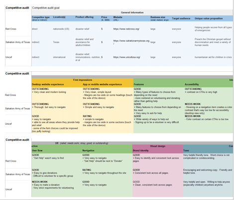 image of Competitor Audit