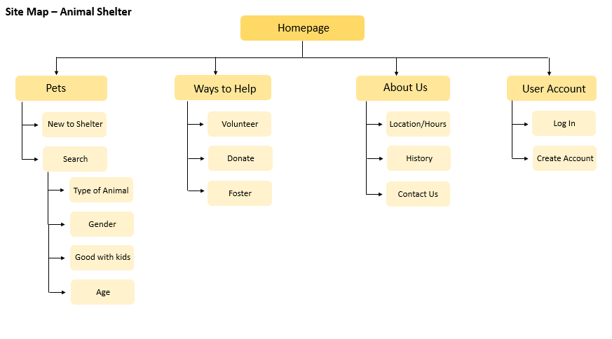 image of sitemap