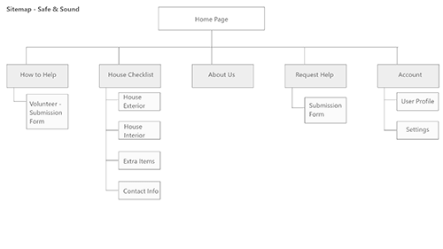 image of Site Map